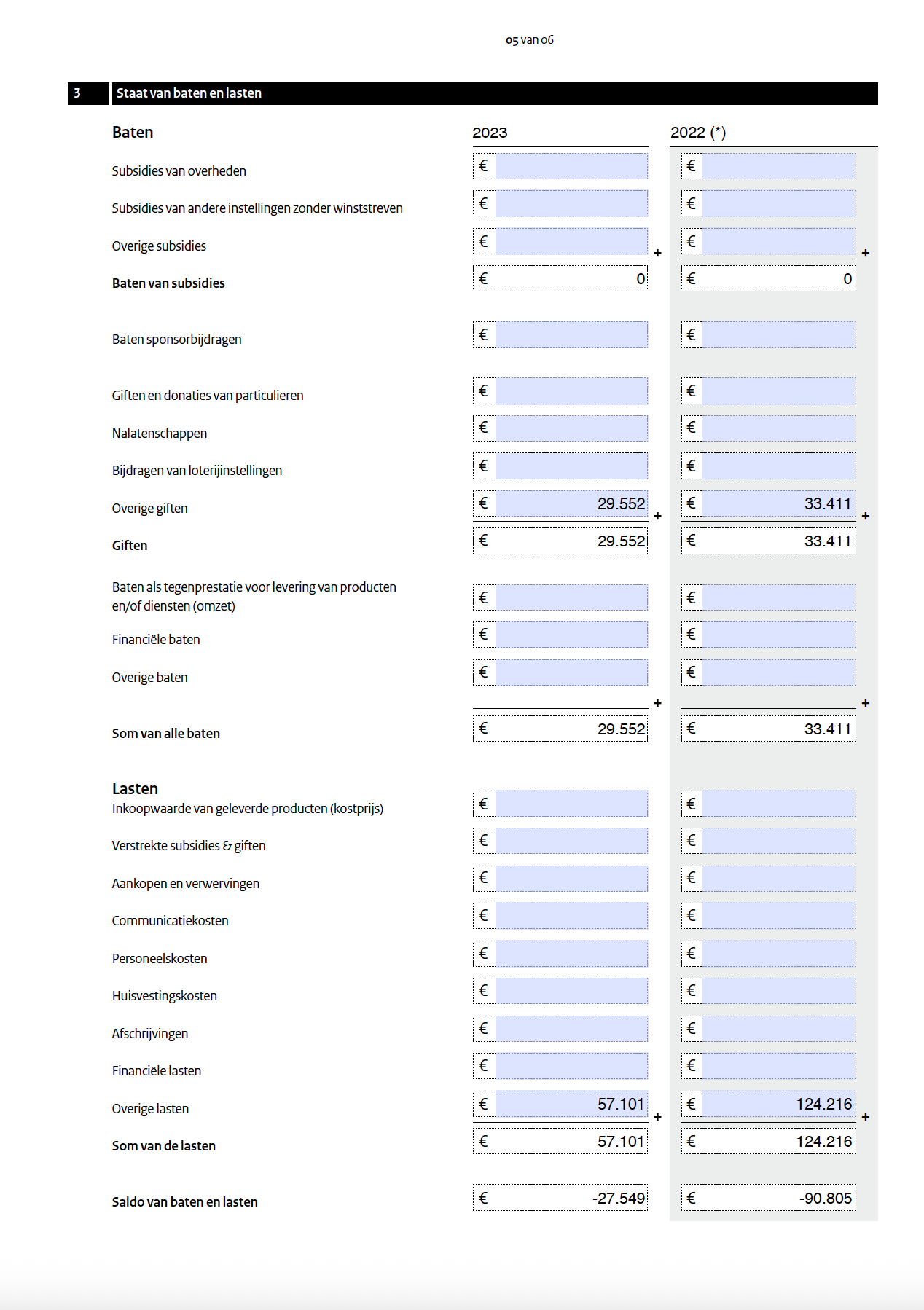 Statement of income and expenses and notes